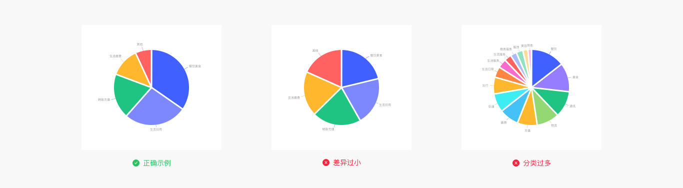 Web端设计语言库——数据可视化(下)(图ZMTQ5MzE0NTI=) - 教程 - 站酷设计师布鲁星人原创素材 - 站酷ZCOOL