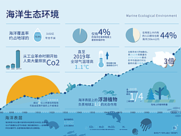 信息可视化