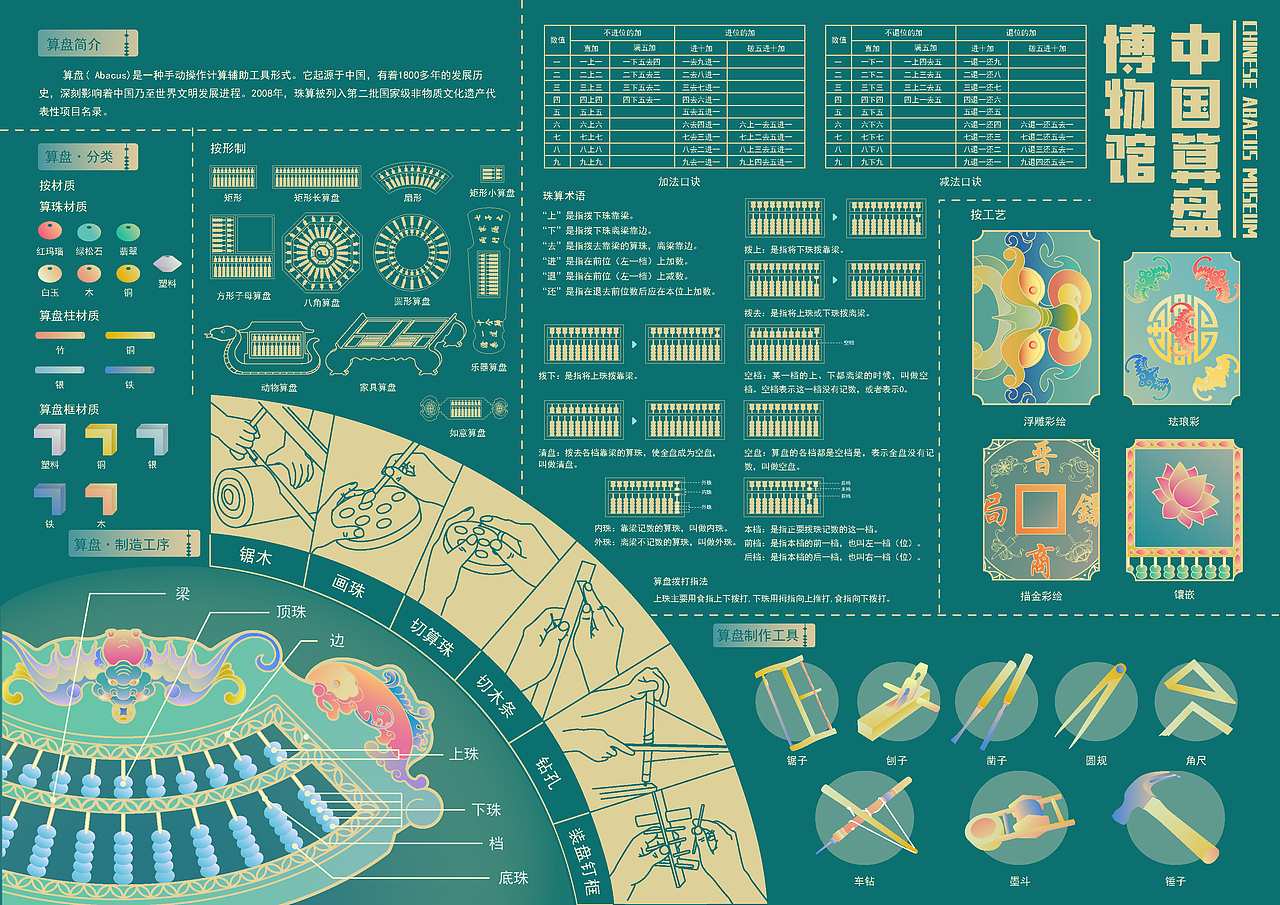 中国算盘博物馆信息可视化设计（图ZMzc4Nzc2NTA4） - 信息图表 - 站酷设计师甜品怪物白晓晓原创素材 - 站酷ZCOOL