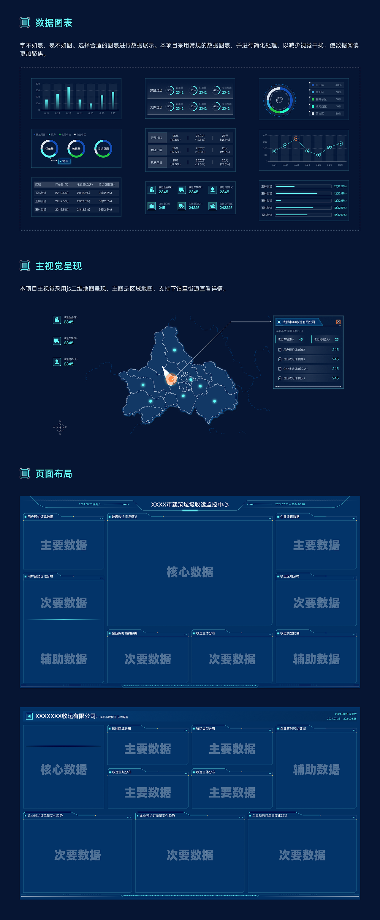 数据大屏设计复盘