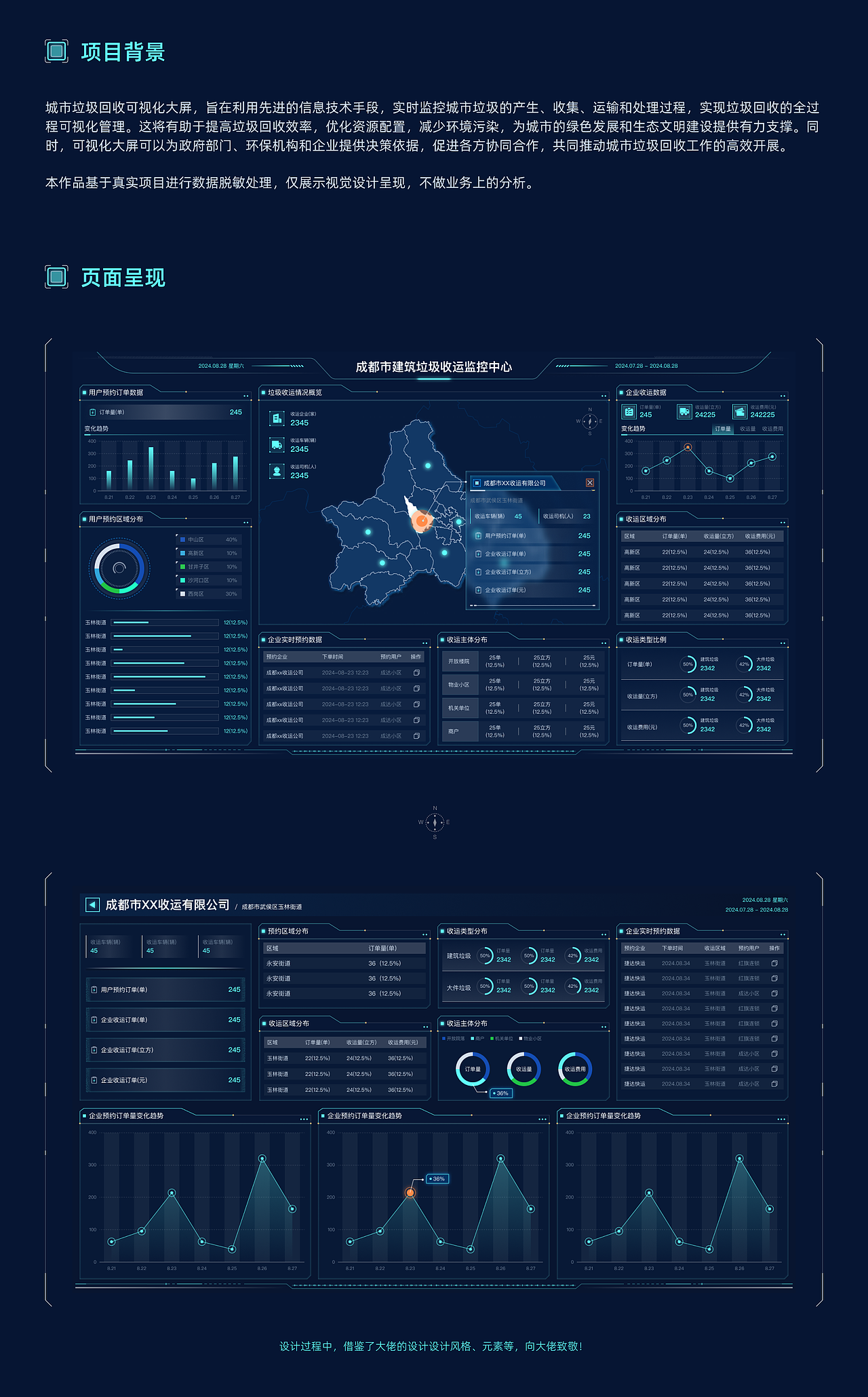数据大屏设计复盘（图ZMzc4Nzc5Njky） - APP界面 - 站酷设计师何明强原创素材 - 站酷ZCOOL