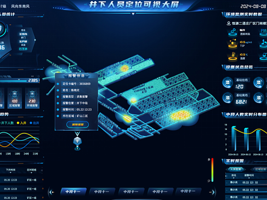各类可视化数据大屏