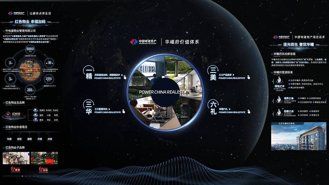 智慧城市房地产电建国宾华曦府CIM系统