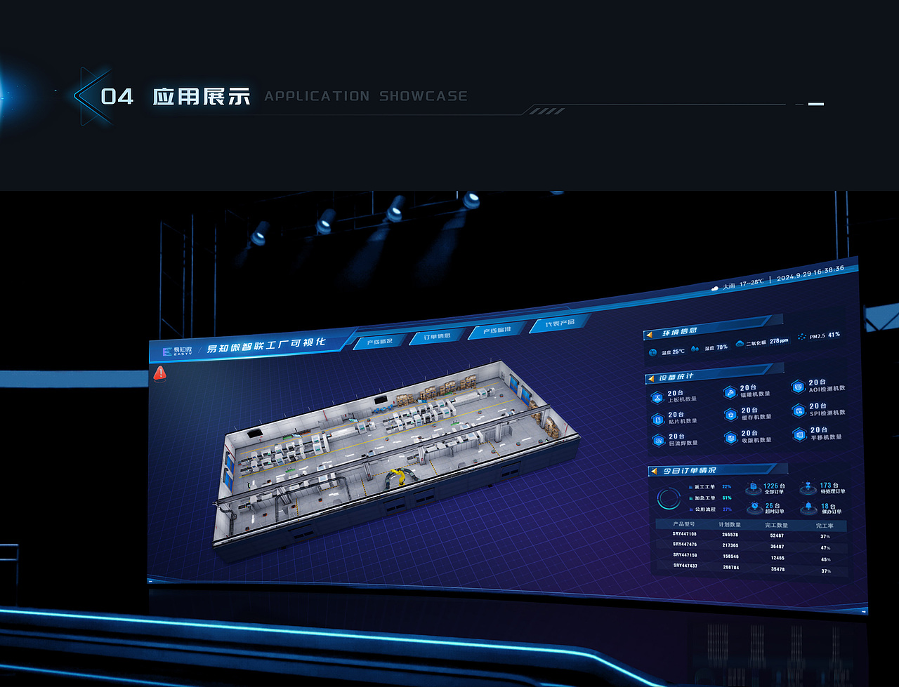 易知微智慧工厂|车间生产线数字孪生管理系统项目分享(图ZMzc4ODcxNDUy) - 其他UI - 站酷设计师EasyV数字孪生原创素材 - 站酷ZCOOL