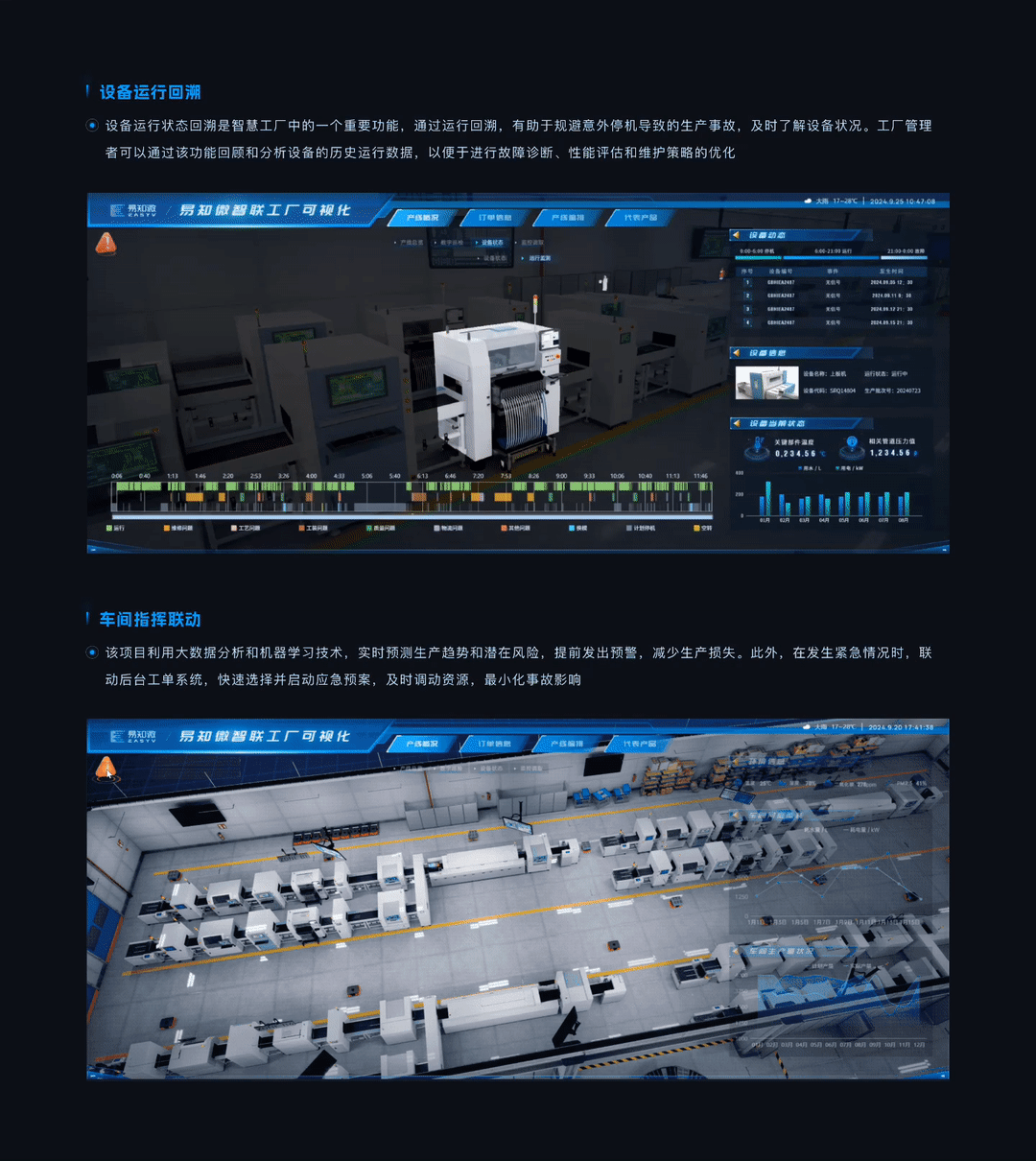 易知微智慧工厂|车间生产线数字孪生管理系统项目分享(图ZMzc4ODcxNDc2) - 其他UI - 站酷设计师EasyV数字孪生原创素材 - 站酷ZCOOL