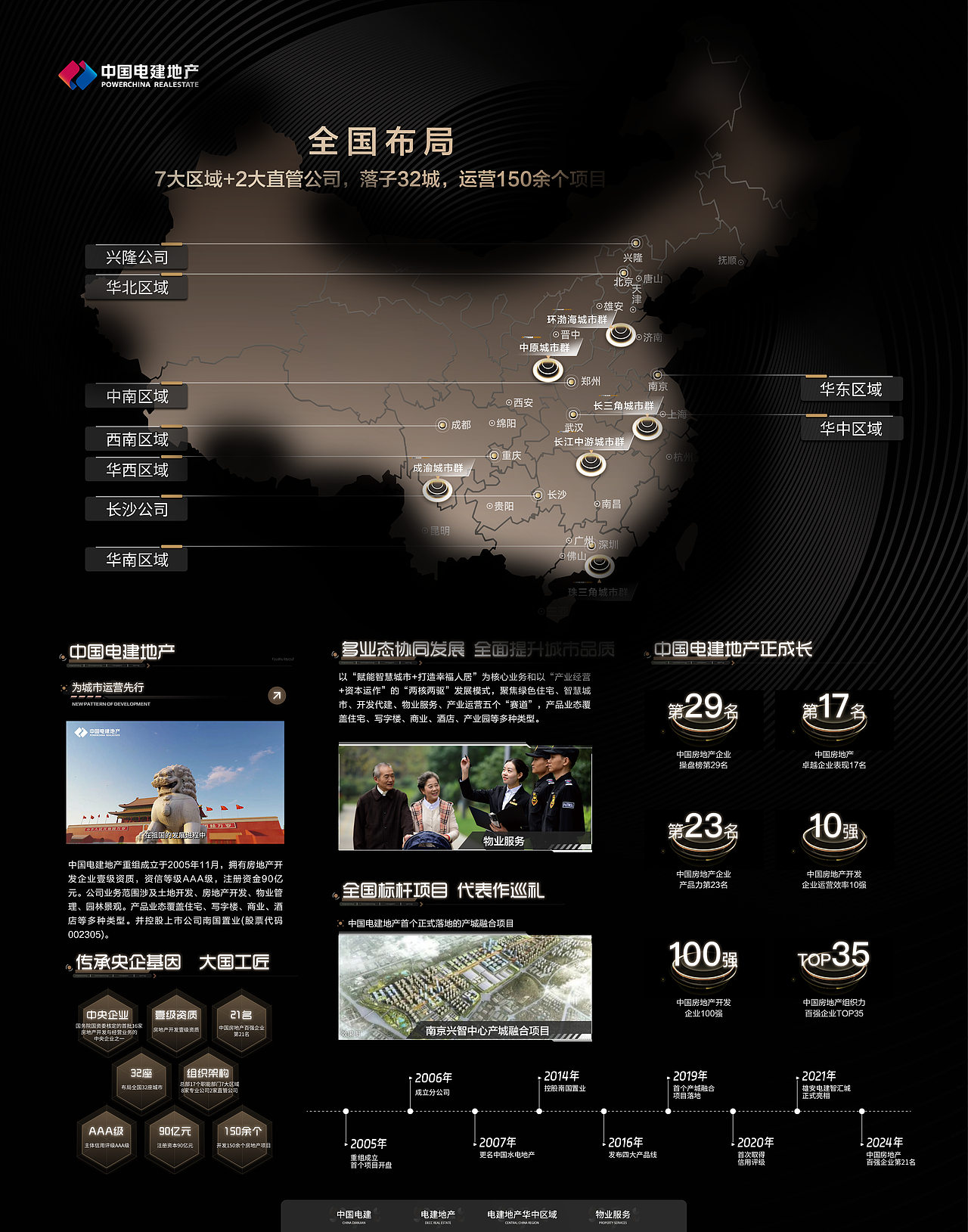 武汉冷冻机电建CIM系统（图ZMzc4ODgzNjE2） - 软件界面 - 站酷设计师OONELilChaoo原创素材 - 站酷ZCOOL