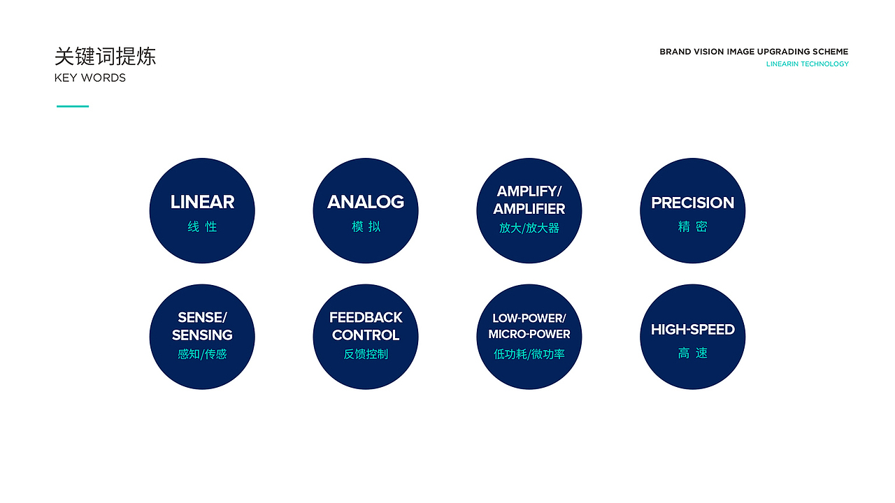 芯片LOGO设计-VI设计-品牌视觉设计-上海先积集成（图ZMzc4ODk1MDI4） - 品牌 - 站酷设计师ebrain原创素材 - 站酷ZCOOL