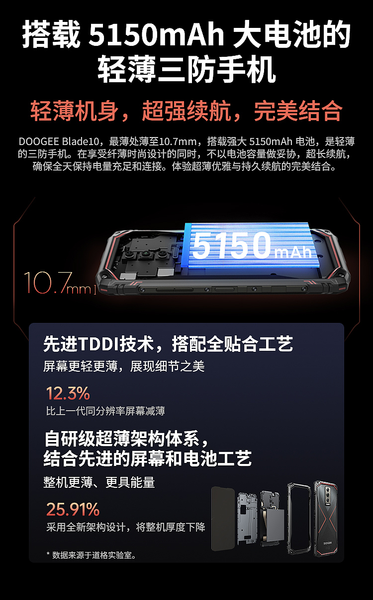 DOOGEE Blade10 详情方案设计