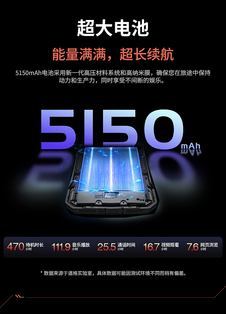 DOOGEE Blade10 详情方案设计（图ZMzc4OTAxNzc2） - 品牌 - 站酷设计师Paula鑫羽原创素材 - 站酷ZCOOL
