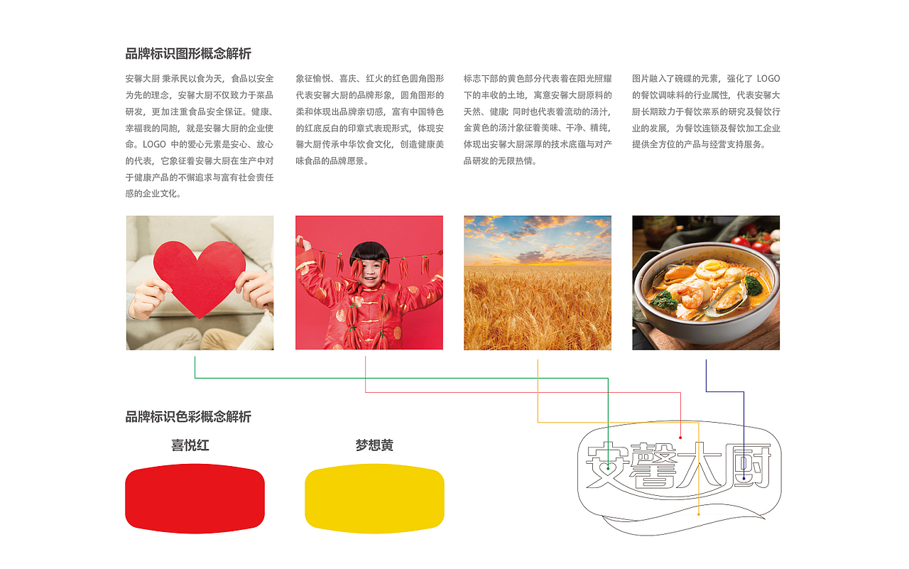 安馨大厨丨调味品品牌设计丨品牌VI设计丨餐饮logo丨VI