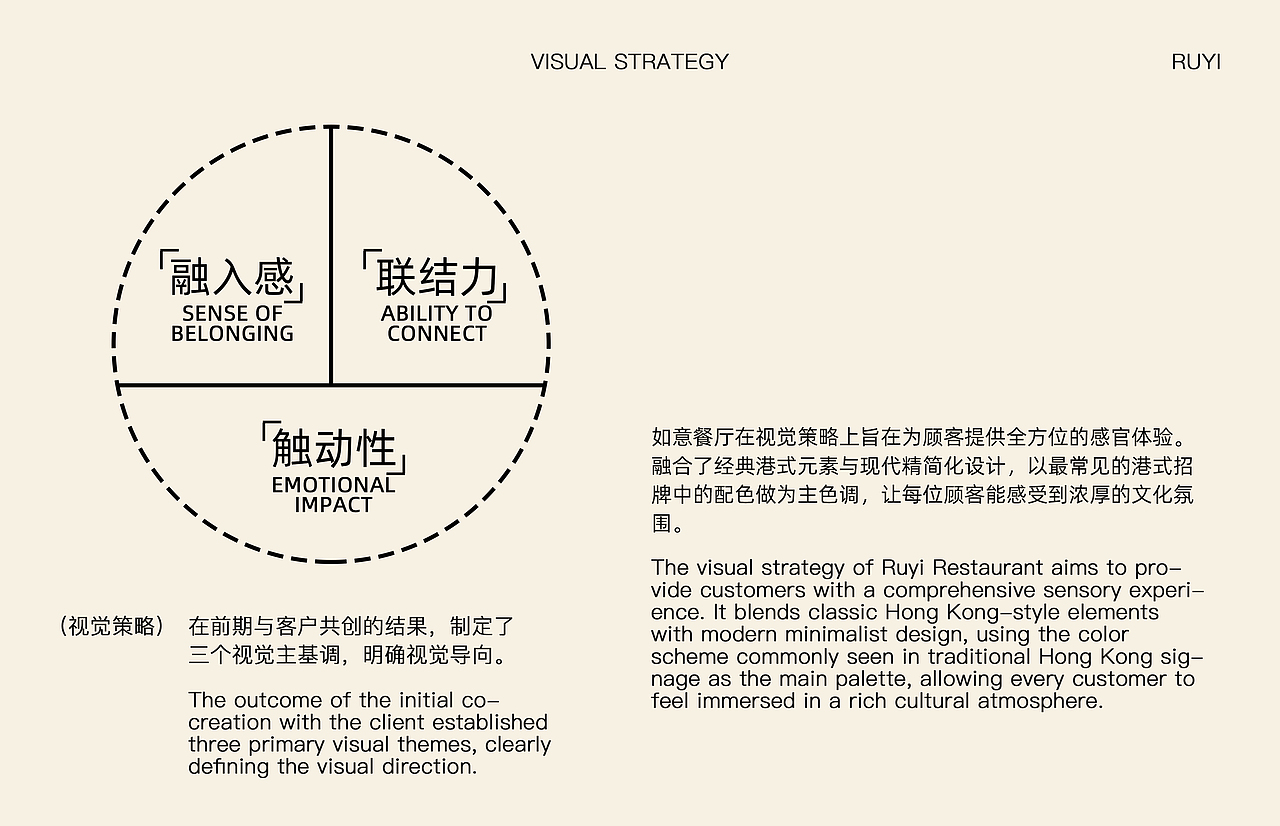 如意餐厅|品牌设觉设计
