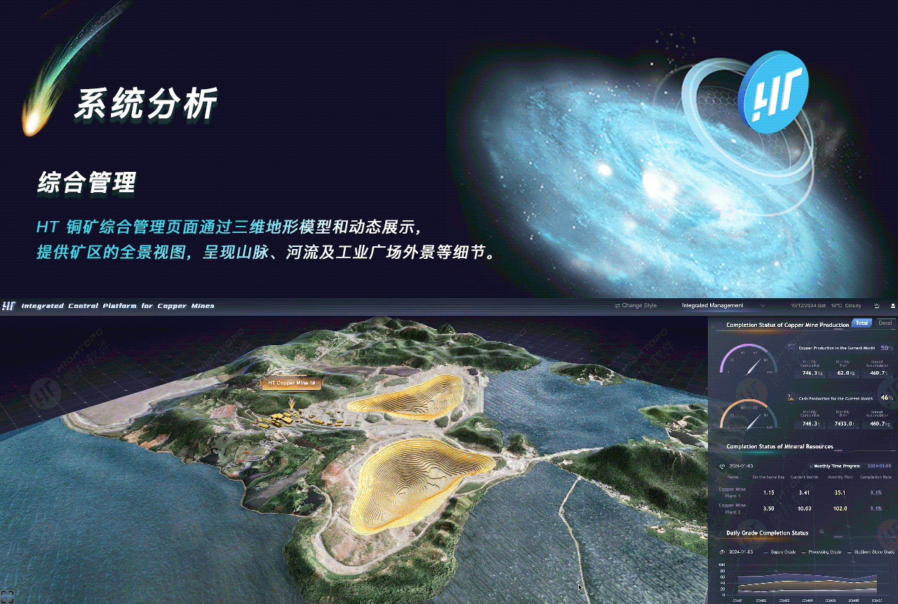 智慧矿山/铜矿厂 BI 驾驶舱/数字孪生/图扑