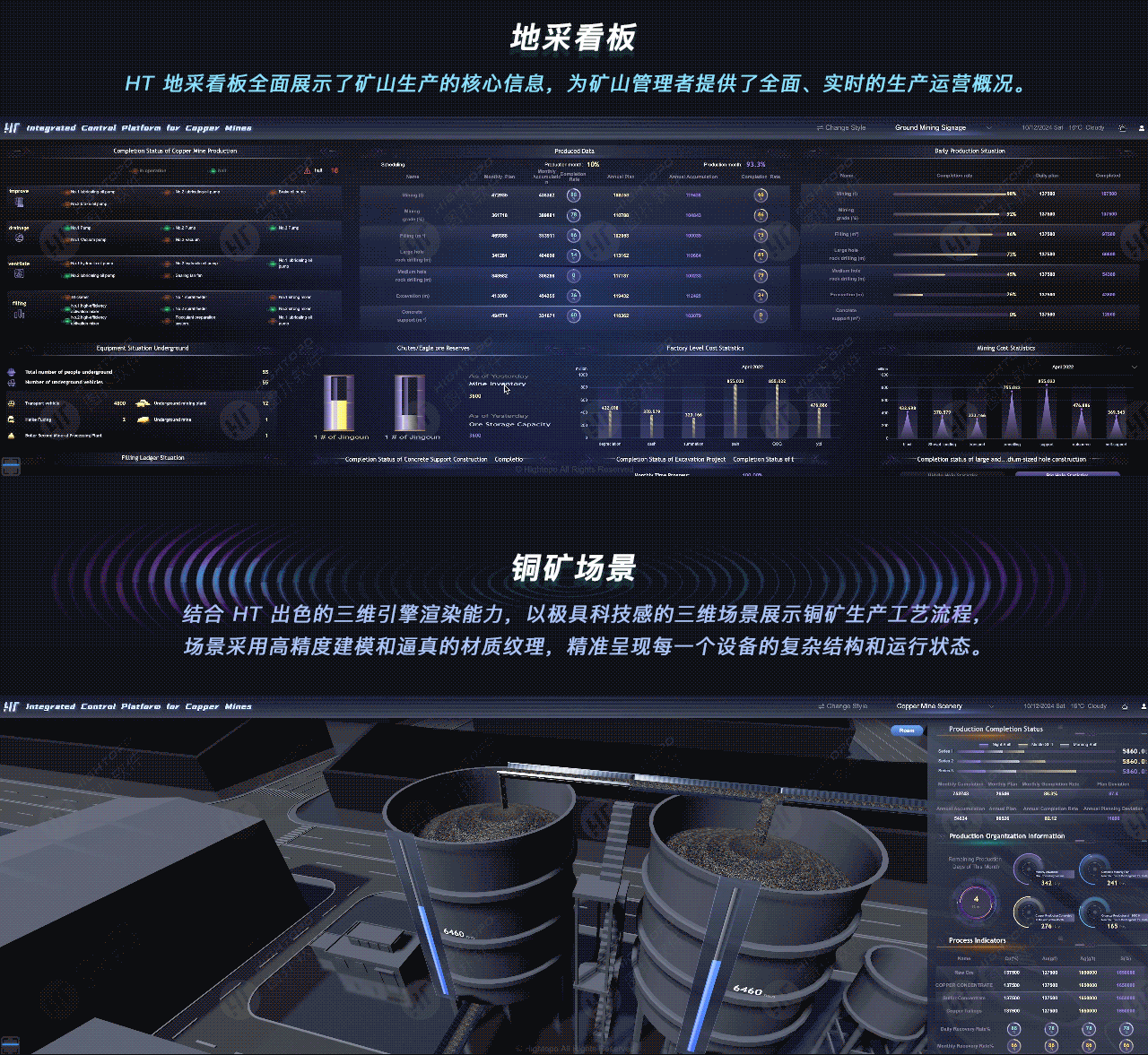 智慧矿山/铜矿厂 BI 驾驶舱/数字孪生/图扑