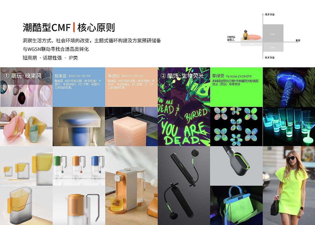 [前] 大厂设计1号位 I 干货分享（图ZMzc4OTUzNDgw） - 电子产品 - 站酷设计师艺享设计事务所原创素材 - 站酷ZCOOL