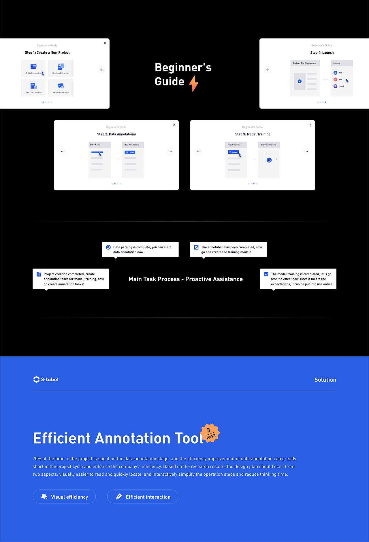 S-Label数据标注平台 #项目复盘 #B端