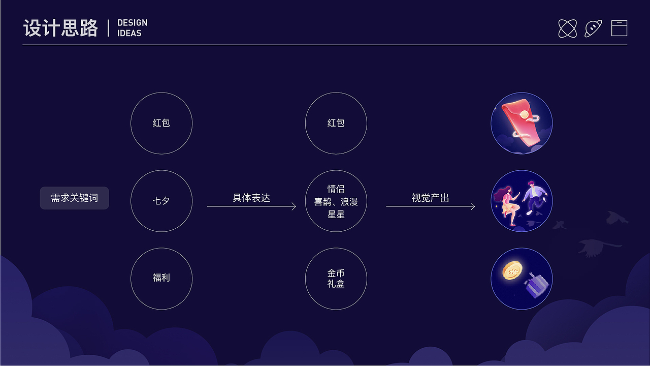 2019-2022视觉设计作品(运营向)