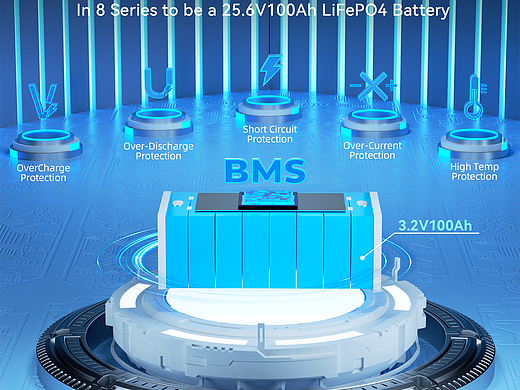 亞馬遜套圖（大型號鋰電池）（個人主頁-ZNzA2MDIyNDQ=） - 電商 - 站酷設(shè)計師氣胖的桃原創(chuàng)素材 - 站酷ZCOOL