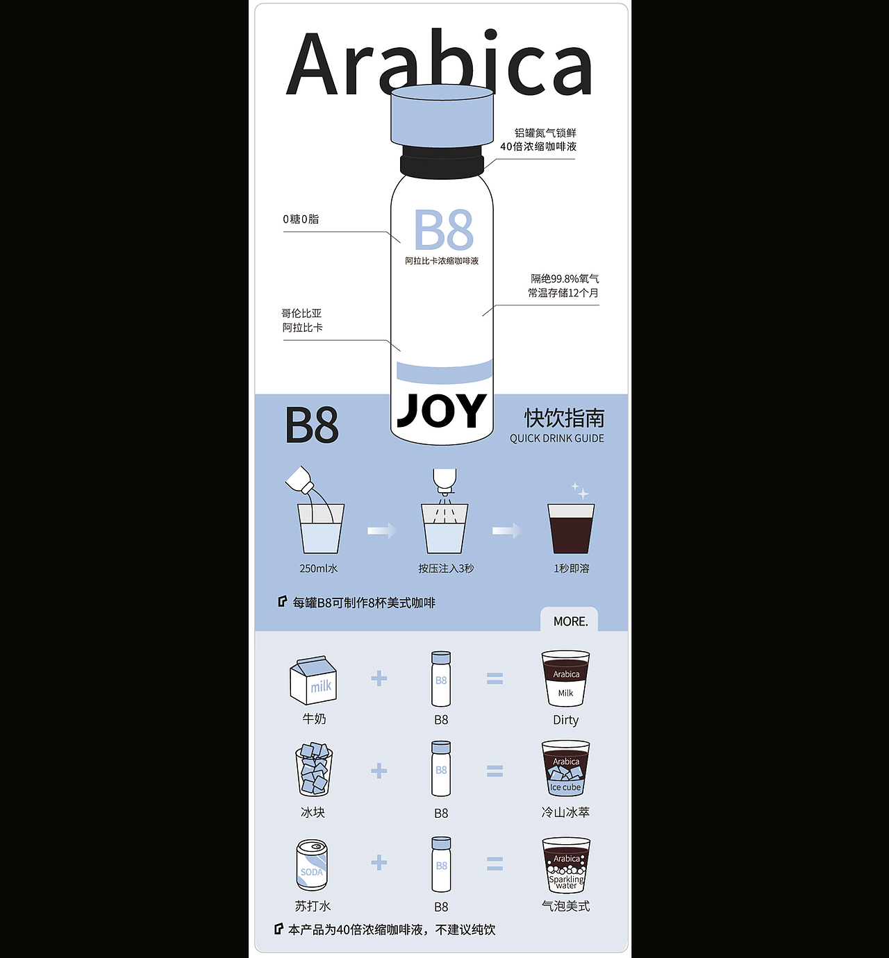 JOYINBAG咖啡店品牌产品全案设计