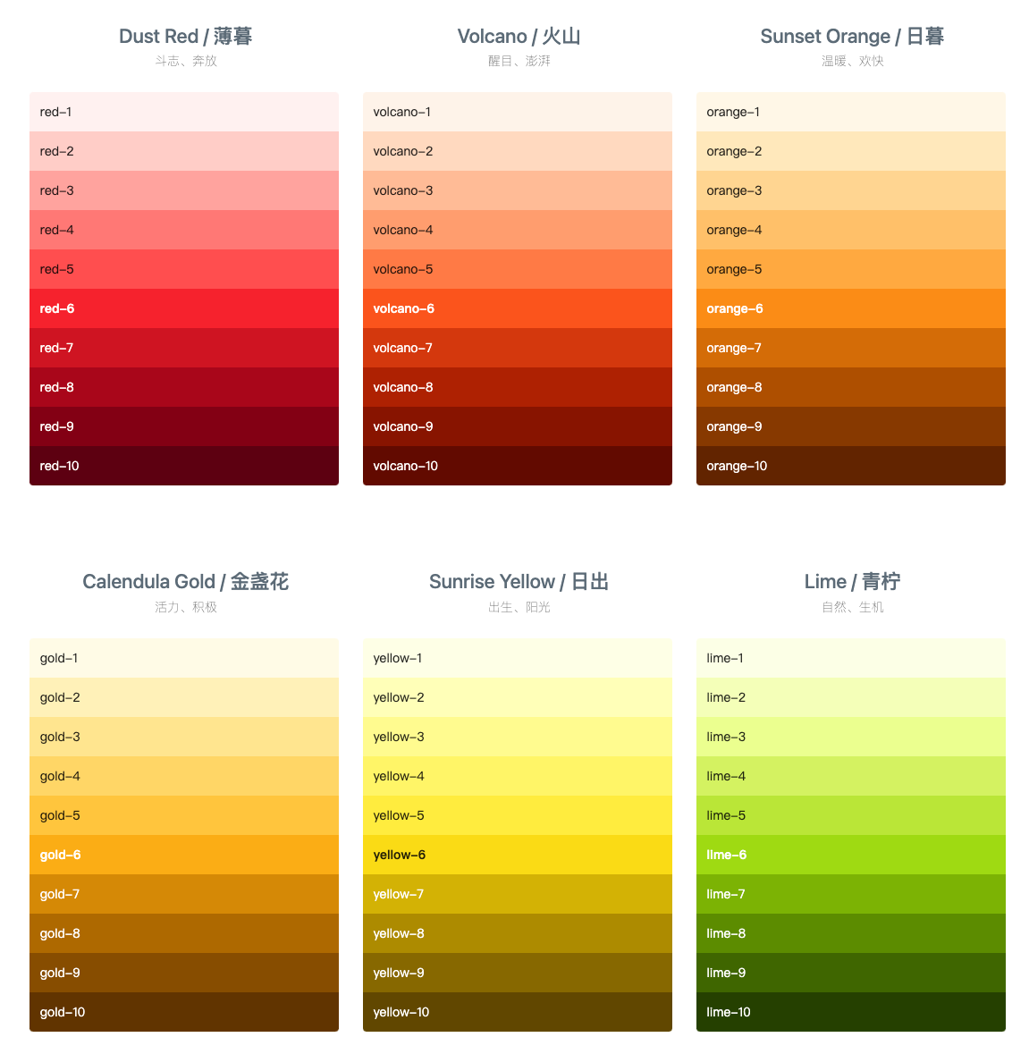 B端设计 | 项目里用第三方组件库还怎么做设计?(图ZMTQ5MzQ1ODg=) - 观点 - 站酷设计师酸梅干超人原创素材 - 站酷ZCOOL