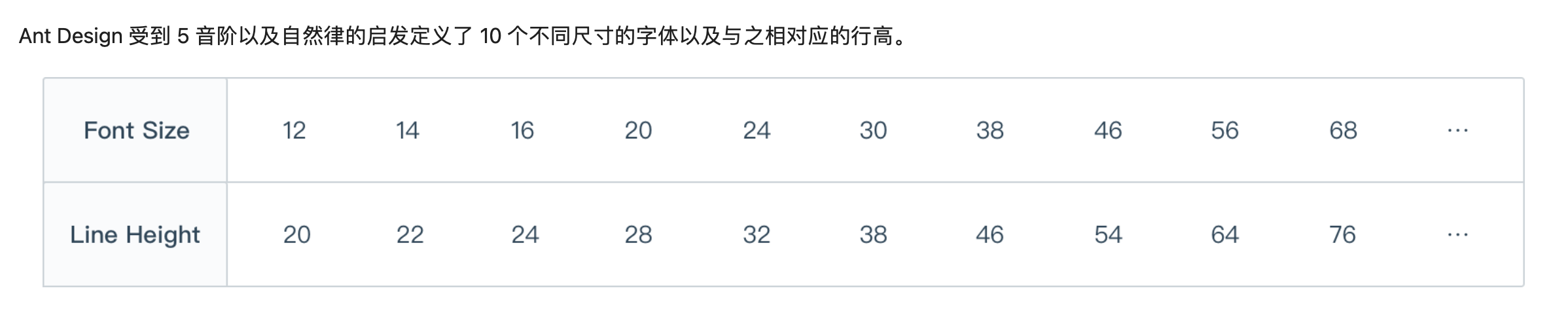 B端设计 | 项目里用第三方组件库还怎么做设计?(图ZMTQ5MzQ1OTI=) - 观点 - 站酷设计师酸梅干超人原创素材 - 站酷ZCOOL