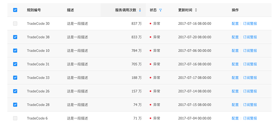 B端设计 | 项目里用第三方组件库还怎么做设计?(图ZMTQ5MzQ2MDA=) - 观点 - 站酷设计师酸梅干超人原创素材 - 站酷ZCOOL