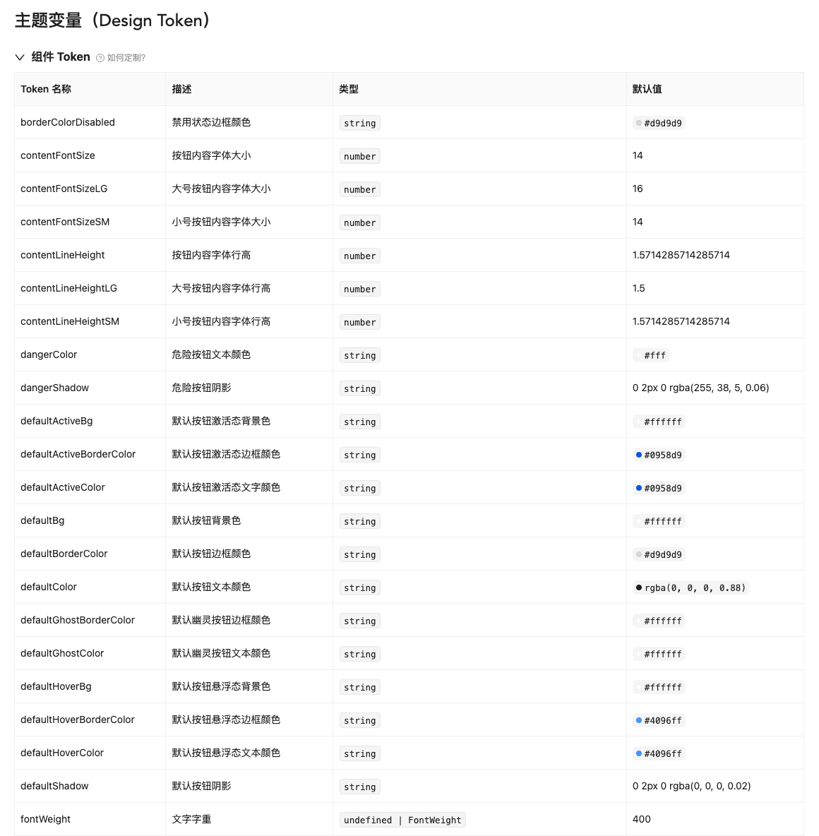 B端设计 | 项目里用第三方组件库还怎么做设计?(图ZMTQ5MzQ2MDQ=) - 观点 - 站酷设计师酸梅干超人原创素材 - 站酷ZCOOL