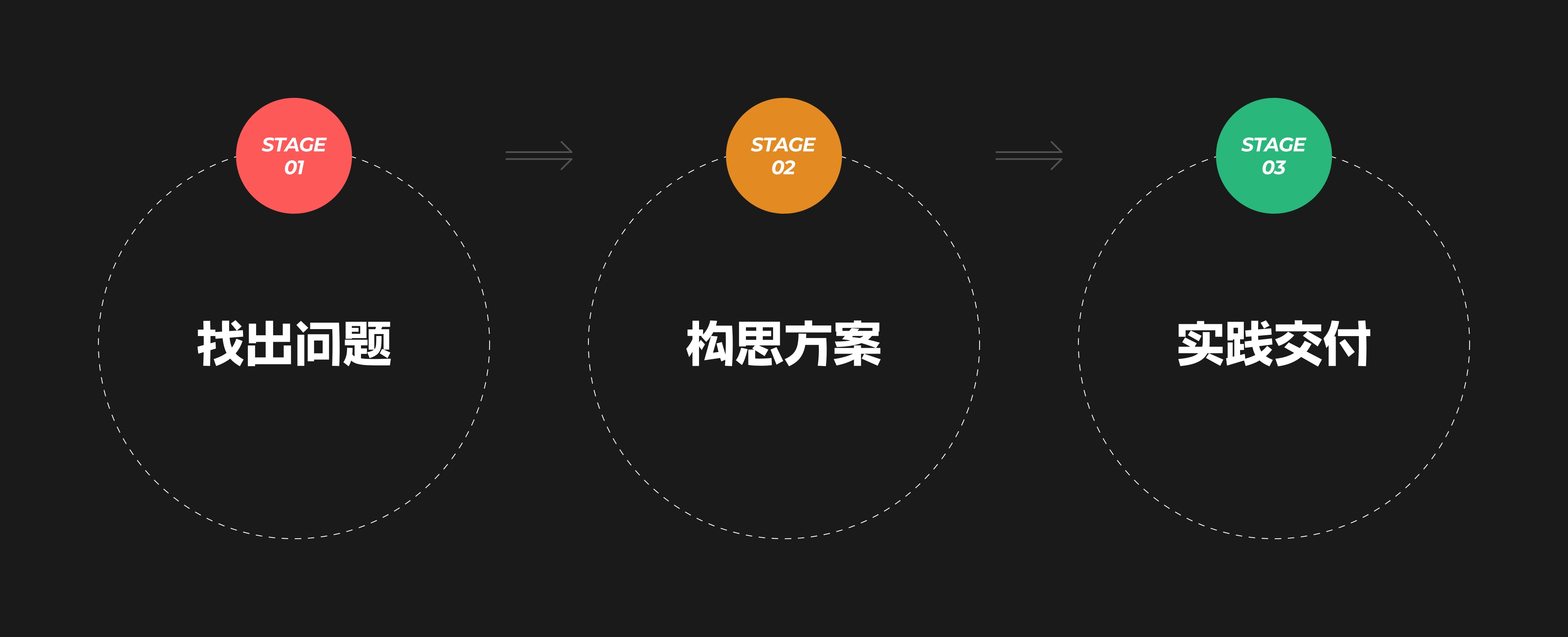 如何有理有据的分析UI界面？（图ZMTQ5MzQ2NzI=） - 观点 - 站酷设计师酸梅干超人原创素材 - 站酷ZCOOL