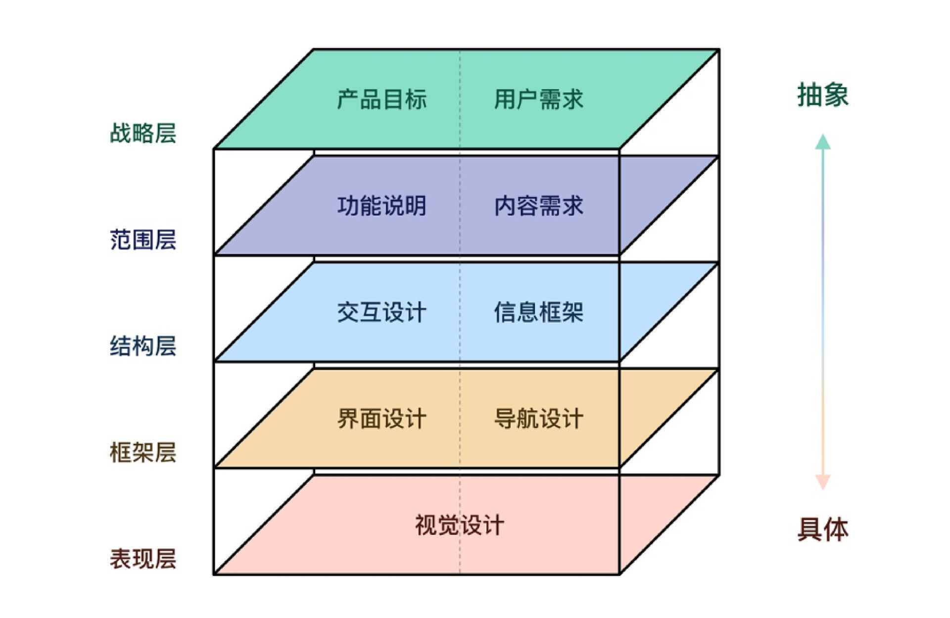 如何有理有据的分析UI界面？（图ZMTQ5MzQ2NzY=） - 观点 - 站酷设计师酸梅干超人原创素材 - 站酷ZCOOL