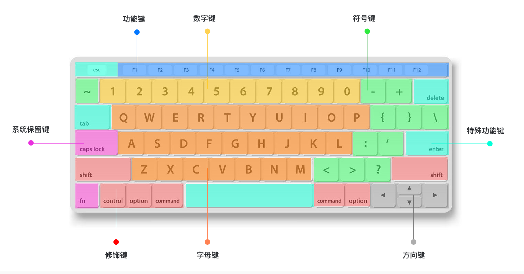 工具快捷键设计指南(图ZMTQ5MzQ4MjA=) - 观点 - 站酷设计师群核科技MCUX原创素材 - 站酷ZCOOL