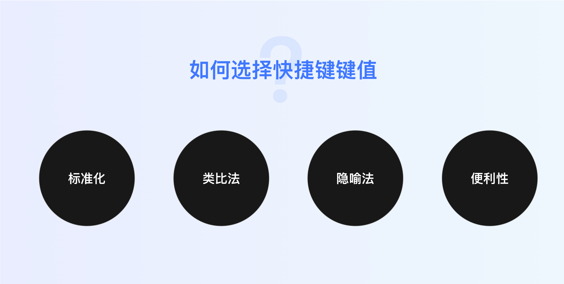 工具快捷键设计指南