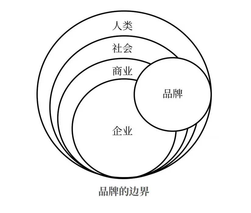 品牌到底是什么？用哲学思维一次说透！（图ZMTQ5MzQ5MzI=） - 观点 - 站酷设计师站酷策划原创素材 - 站酷ZCOOL