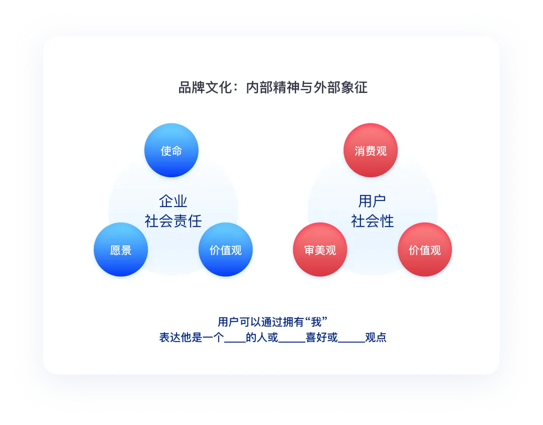 品牌到底是什么?用哲学思维一次说透!(图ZMTQ5MzQ5NjA=) - 观点 - 站酷设计师站酷策划原创素材 - 站酷ZCOOL
