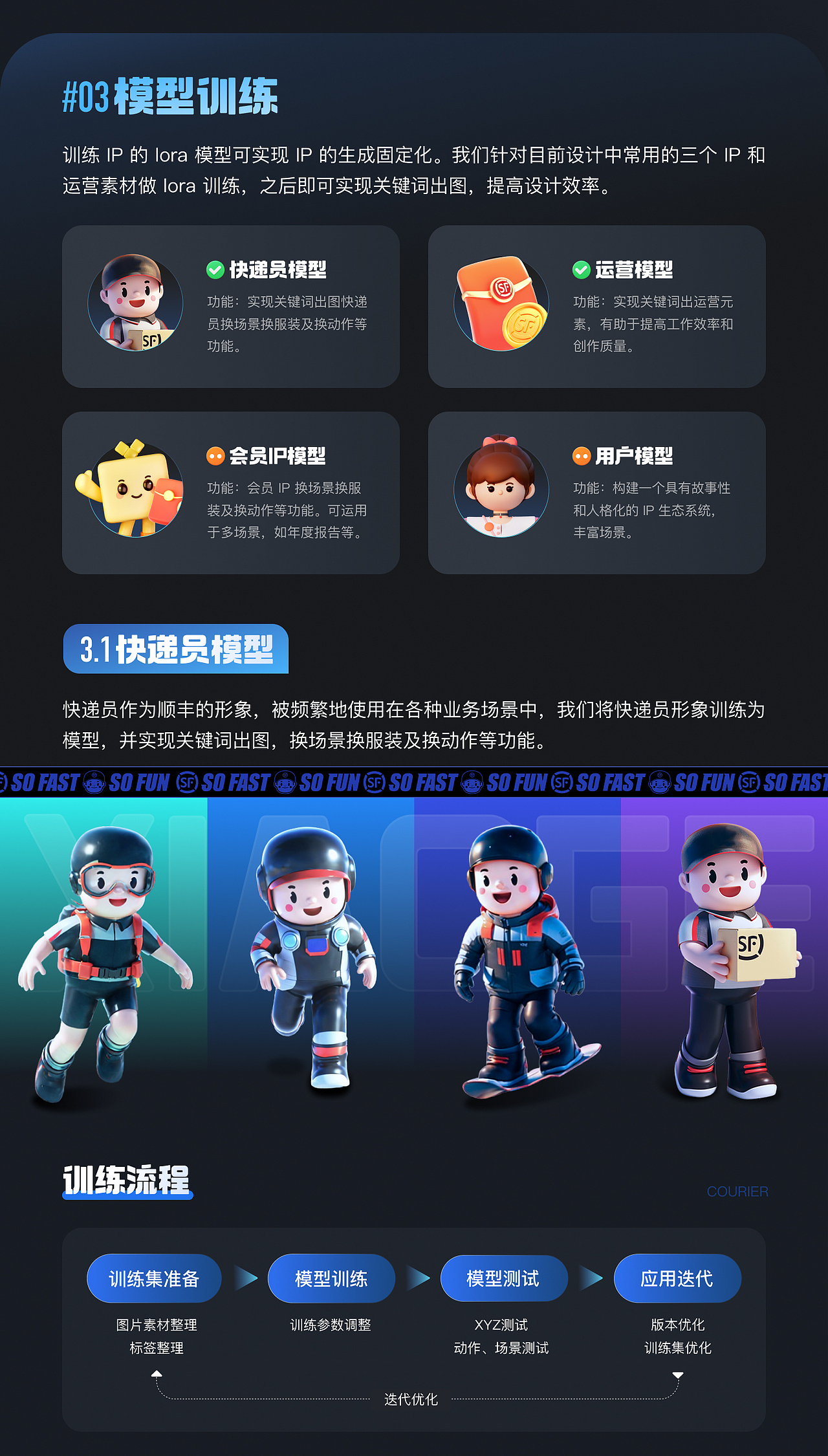 顺丰AIGC应用系统搭建（图ZMzc5MDM0NTgw） - AI作品 - 站酷设计师SFUP_DESIGN原创素材 - 站酷ZCOOL