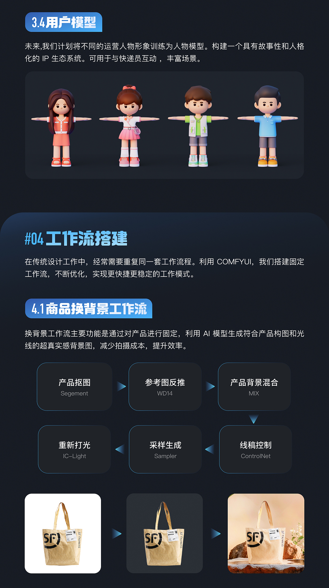 顺丰AIGC应用系统搭建（图ZMzc5MDM0NjA0） - AI作品 - 站酷设计师SFUP_DESIGN原创素材 - 站酷ZCOOL