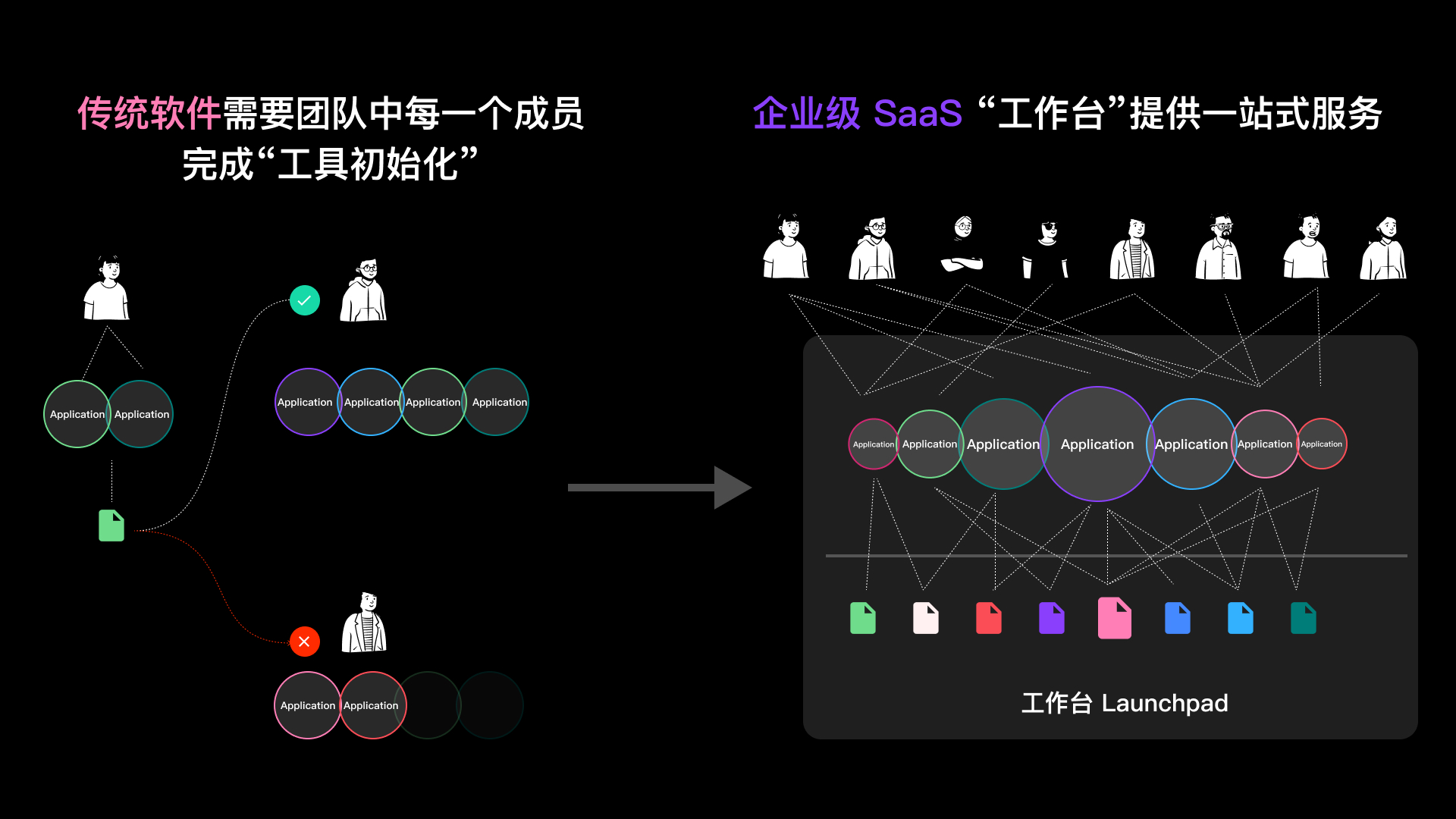 企业级SaaS「工作台」的设计观察(图ZMTQ5MzQ5NjQ=) - 观点 - 站酷设计师群核科技MCUX原创素材 - 站酷ZCOOL