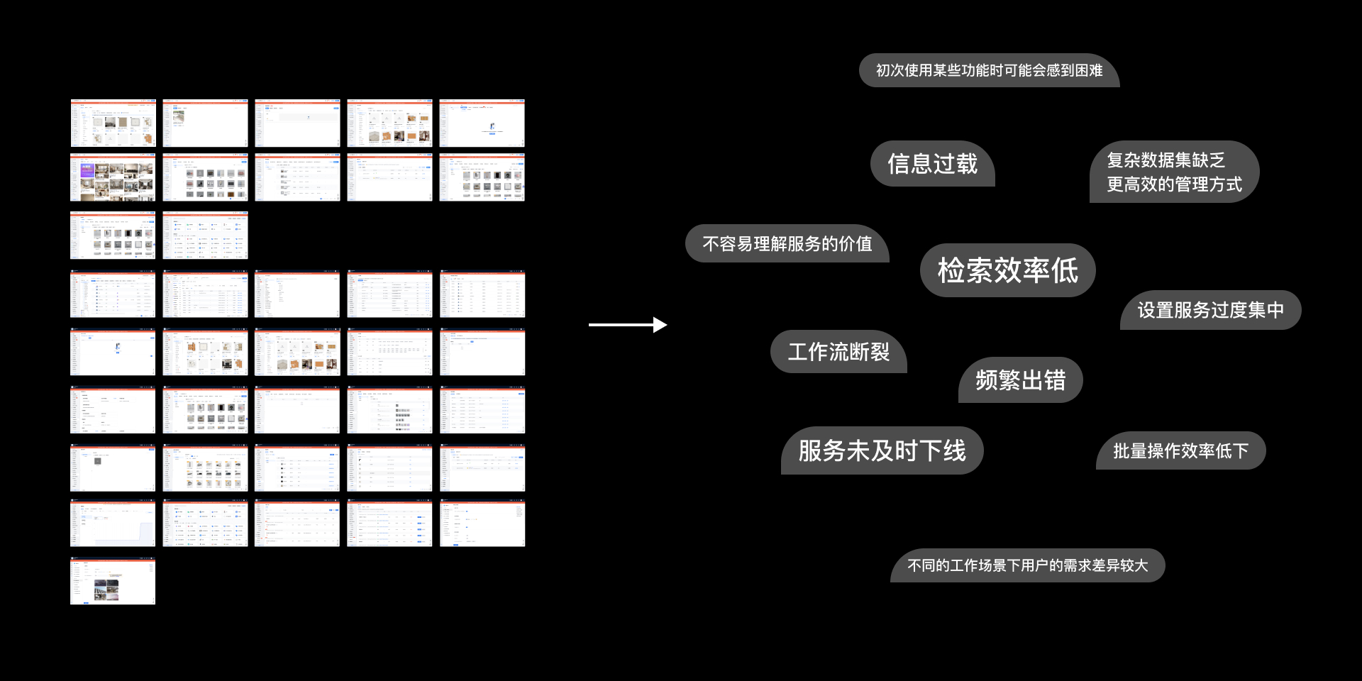 企业级SaaS「工作台」的设计观察(图ZMTQ5MzQ5ODA=) - 观点 - 站酷设计师群核科技MCUX原创素材 - 站酷ZCOOL