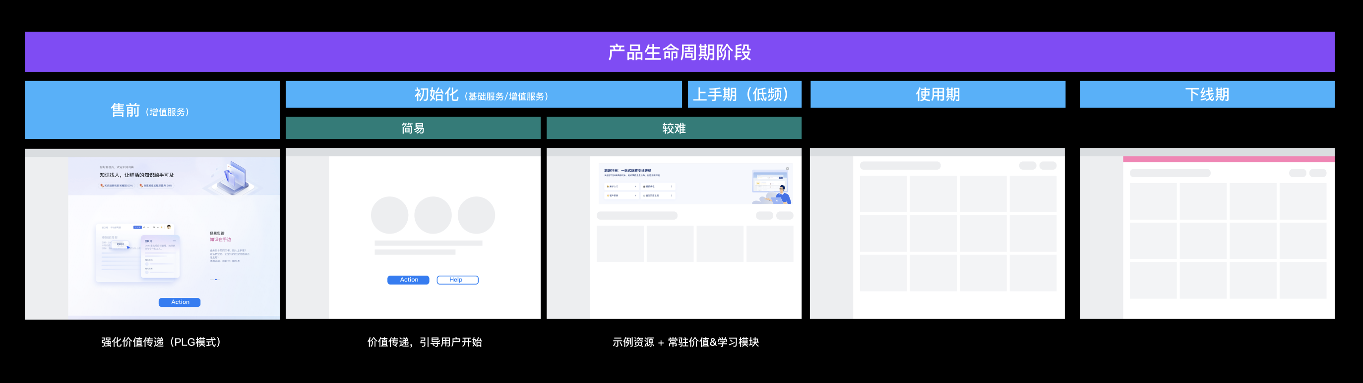 企业级SaaS「工作台」的设计观察(图ZMTQ5MzQ5ODQ=) - 观点 - 站酷设计师群核科技MCUX原创素材 - 站酷ZCOOL