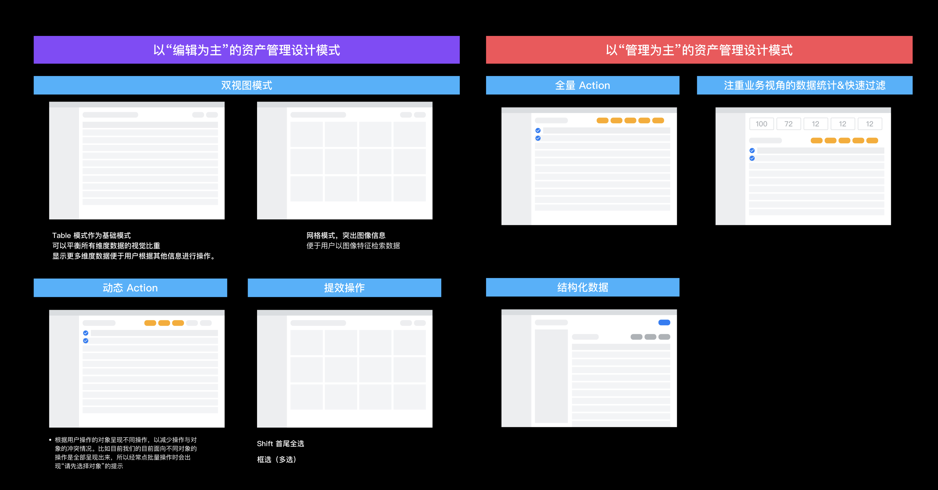 企业级SaaS「工作台」的设计观察(图ZMTQ5MzUwMDg=) - 观点 - 站酷设计师群核科技MCUX原创素材 - 站酷ZCOOL