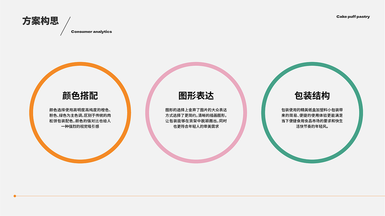 小饼酥酥|肉松饼包装提案设计