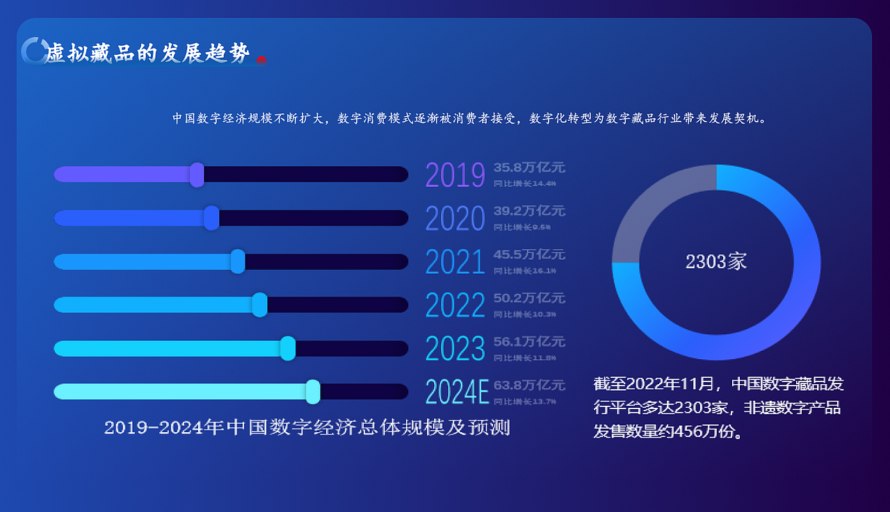 《绣迹--AR元宇宙空间》UX丨交互丨三维丨建筑丨空间丨