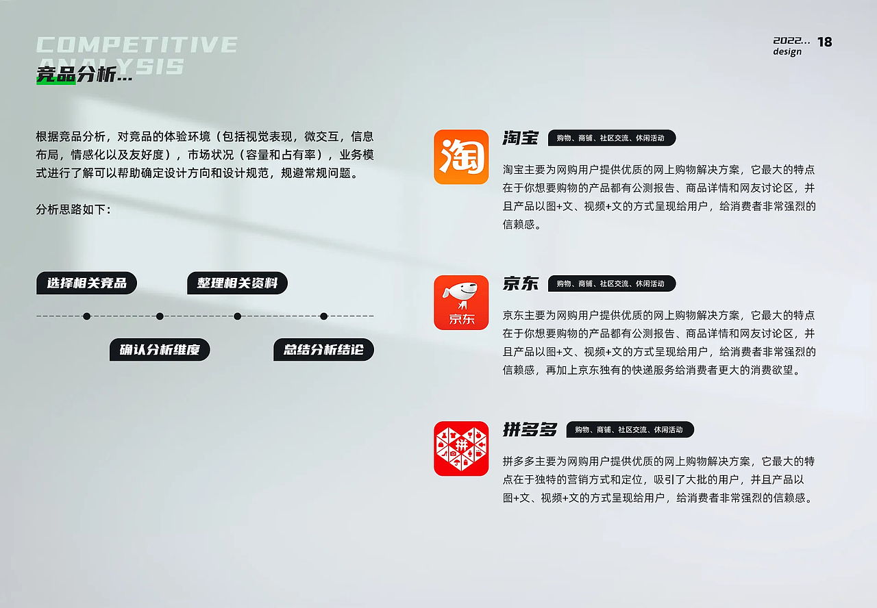 2022UI项目作品合集