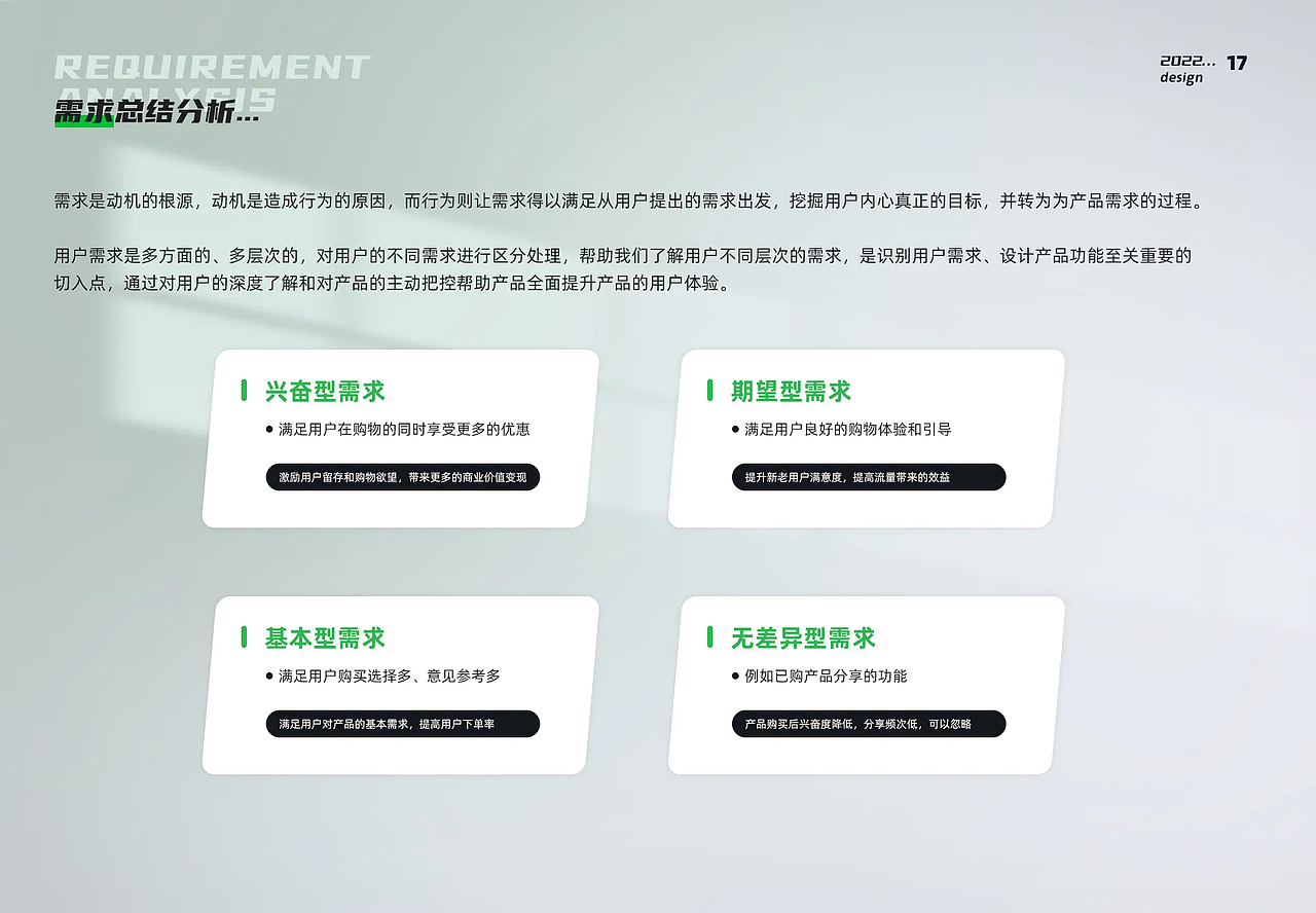 2022UI项目作品合集