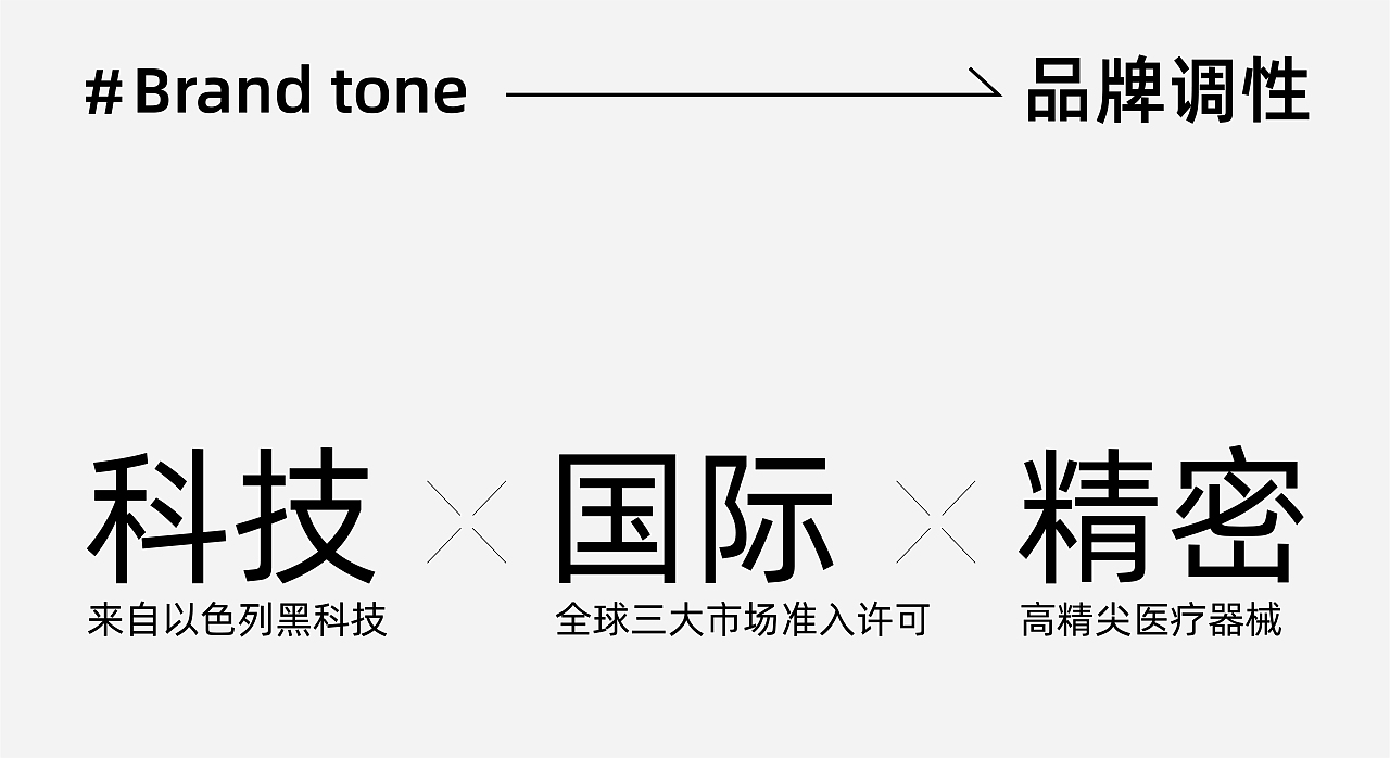 医疗器械品牌全案-毕胜普hyperQ（图ZMzc5MDQ5MTU2） - 品牌 - 站酷设计师顺新品牌原创素材 - 站酷ZCOOL