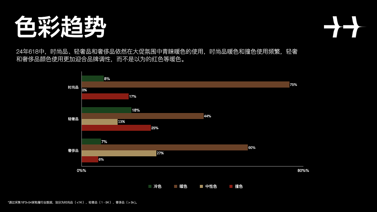 电商无线UX趋势分析&分享
