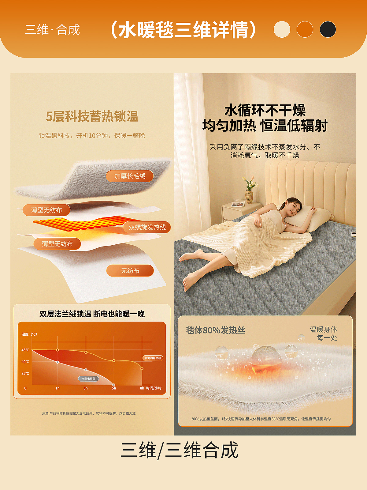 水暖毯三维详情合成设计（图ZMzc5MDYyNjky） - 产品 - 站酷设计师感温光影工作室原创素材 - 站酷ZCOOL