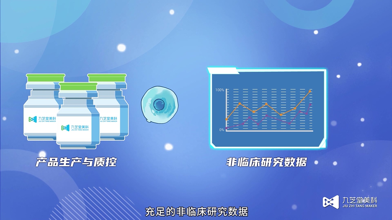 二维科普MG动画医疗动画-九芝堂-好干细胞成药之路（图ZMzc5MDgyMjU2） - 宣传片 - 站酷设计师北京优趣文化原创素材 - 站酷ZCOOL