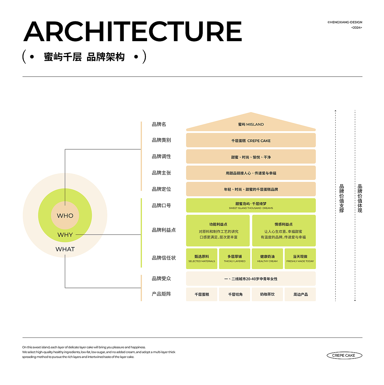 蜜屿千层MISLAND·甜品烘焙|品牌全案设计