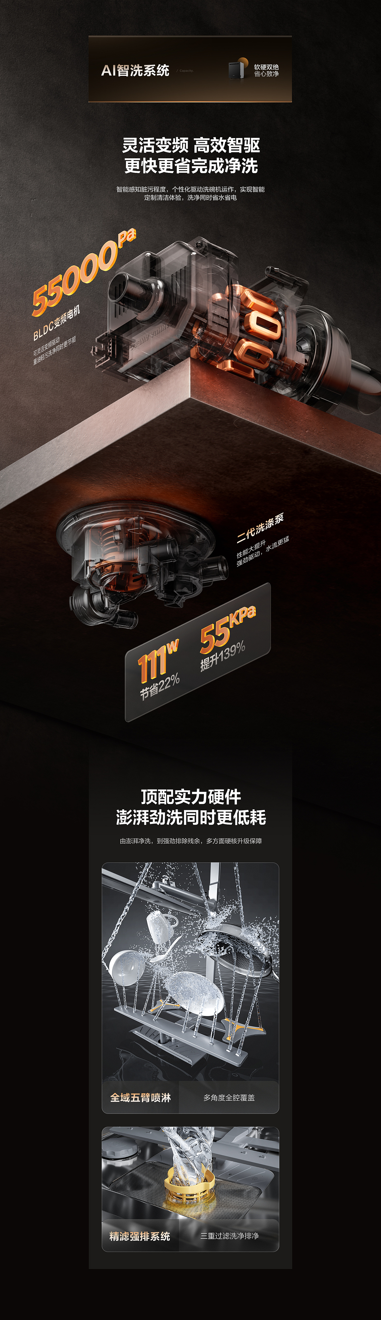 東希 × 美的 GX1000Max 洗碗机（图ZMzc5MTI2Nzcy） - 电商 - 站酷设计师东希文化原创素材 - 站酷ZCOOL