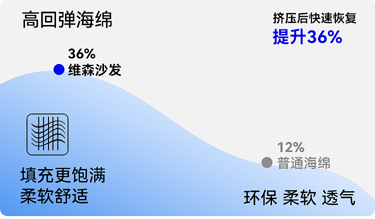 油蜡皮沙发详情页设计