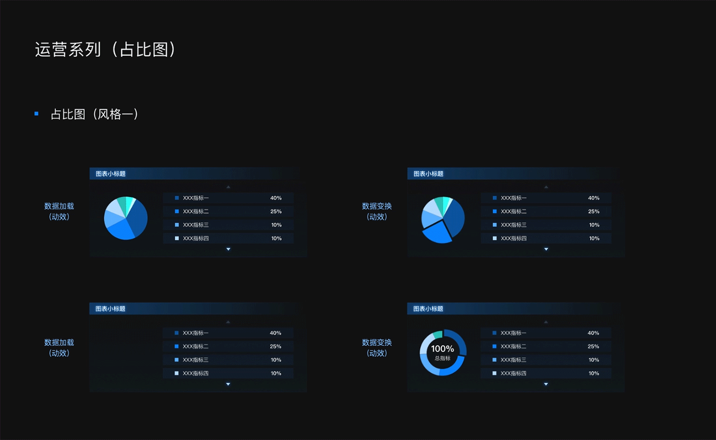 大屏数据可视化运营安全系统（图ZMzc5MTU1MDg4） - 软件界面 - 站酷设计师TOT猫原创素材 - 站酷ZCOOL